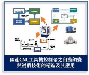 國產CNC工具機控制器之自動調變與補償技術的精進及其應用